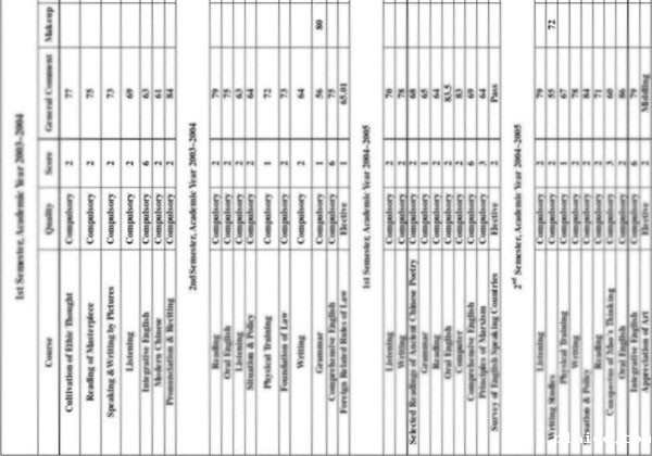 成绩单翻译-成绩单翻译价格